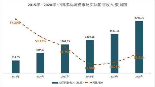解碼游戲板塊“仙股”飛魚科技 年內(nèi)漲幅超400%背后的技術(shù)邏輯與行業(yè)機(jī)遇